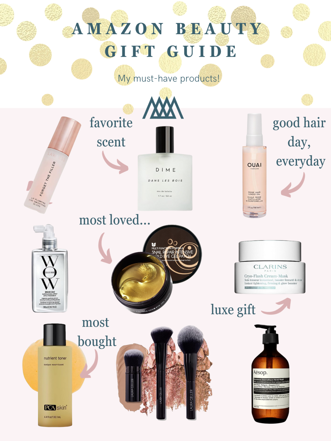 Gift Guide 2023:  Beauty - The Motherchic